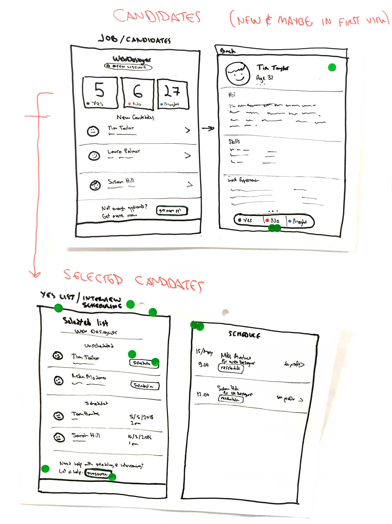 Design Sprint konseptointi