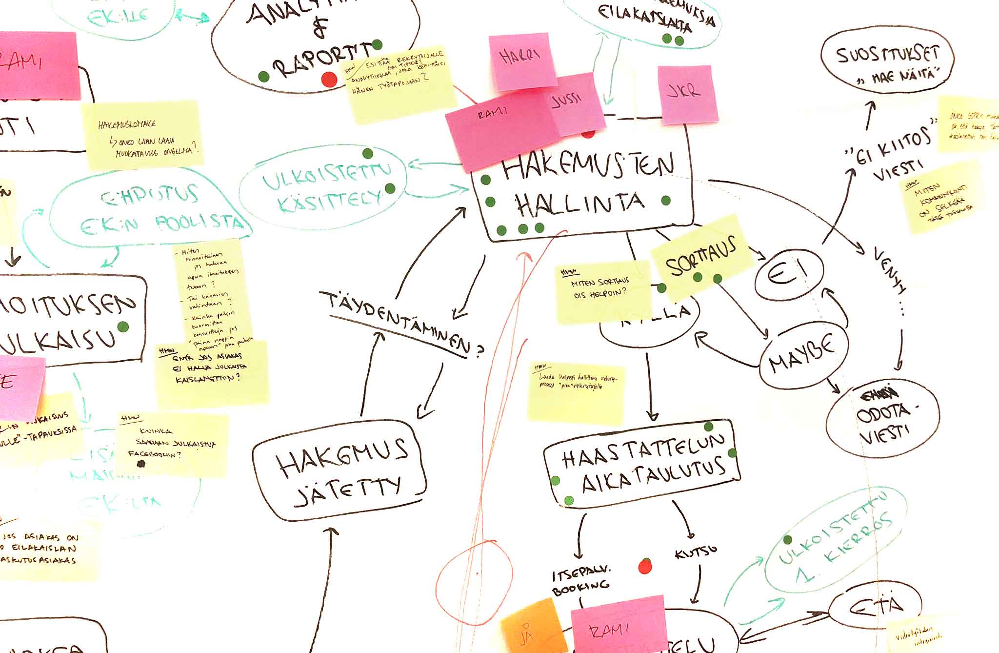 Design Sprint Map
