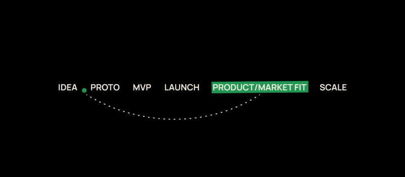 P/MF should happen at the idea stage, not after launching.