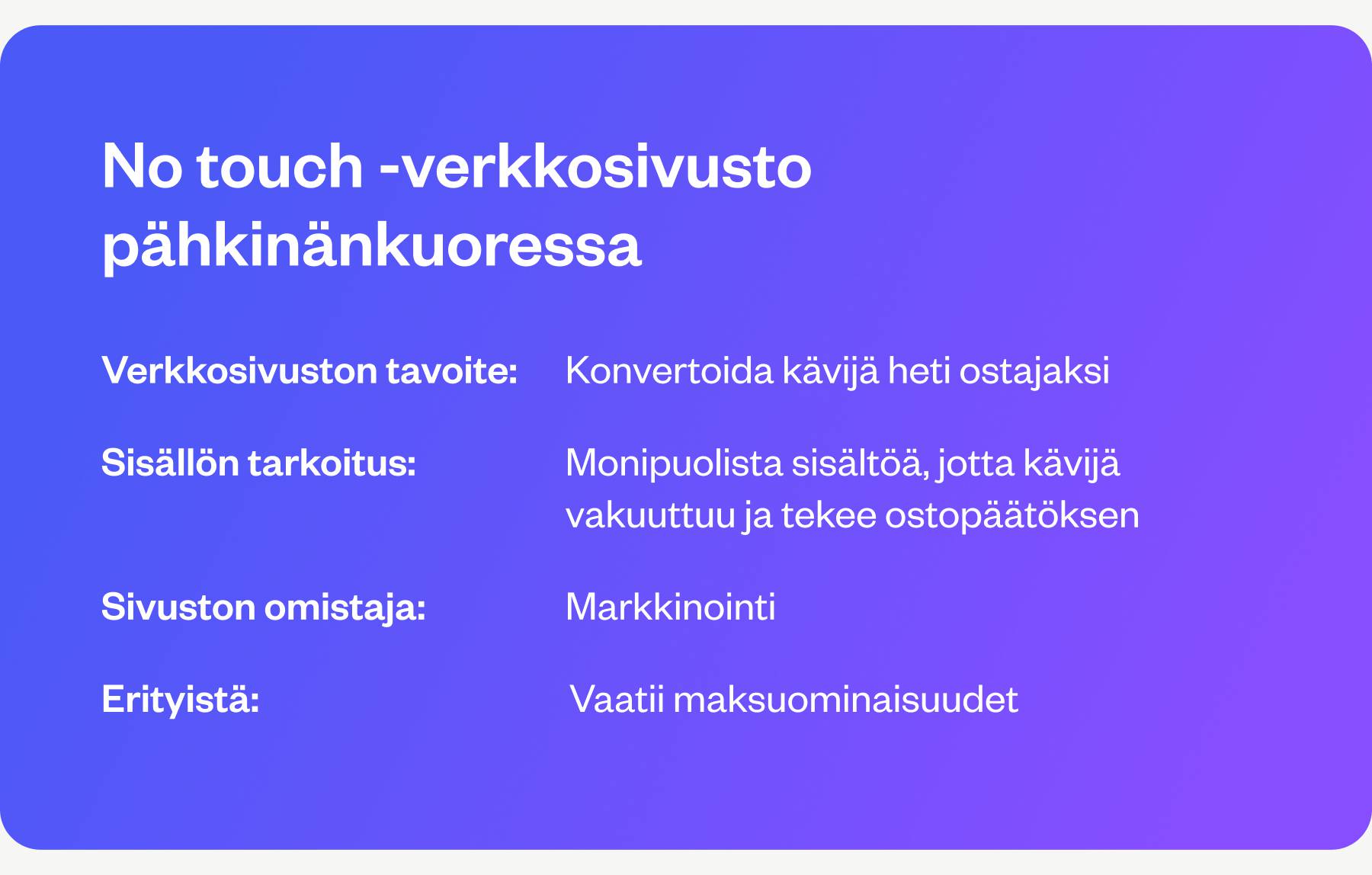 No-touch -verkkosivusto. Tavoite: konvertoida kävijä heti ostajaksi. Sisällön tarkoitus: monipuolista sisältöä, jotta kävijä vakuuttuu ja tekee ostopäätöksen. Sivuston omistaja: Markkinointi. Erityistä: Vaatii maksuominaisuudet.