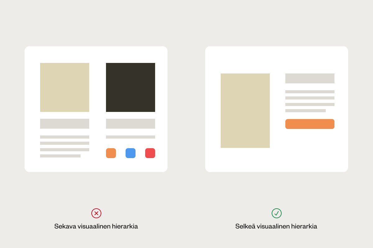 Hyviä ja huonoja esimerkkejä verkkosivuston silmäiltävästä sisällöstä - Visuaalinen hierarkia